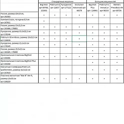 Машинка для вырубки и эмбоссирования Evolution Advanced (WeR) Машинка для вырубки и эмбоссирования Evolution Advanced (WeR)